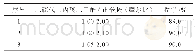 《表1 原料用量比对反应的影响》