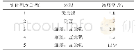 《表5 烧结矿质量对比：乒乓球拍用醋丙乳液胶粘剂材料的制备及性能研究》