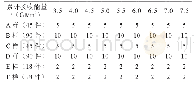 表2 试样数量与接受能量对应表