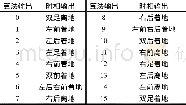 《表1 基于足底力识别输出与时相对应》