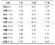 《表1 对1 000 m立姿稀疏目标杀伤的数学期望》