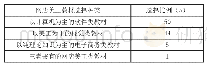 《表1 网店美工教材选择比例》