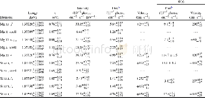 Table 5.The best fitted parameters for Mg XI and Si XIII He-like lines for phase ofφ=0.5.