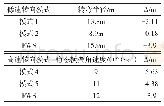 《表3 高低速转向模式下的转向特性和Δ值》