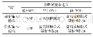 《表1 诊断覆盖率建议标准》