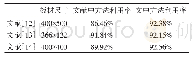 《表2 文中方法与文献中方法利用率比较》