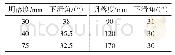 《表1 坍落度与下滑角之间的关系》