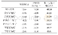 《表1 等纵向应变下各梯度模型数据对比》