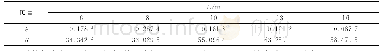 表4 6~16m跨径参数估计Tab.4 Parameter estimation for bridge with span from 6mto 16m