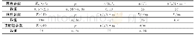 《表1 围岩力学参数取值范围Tab.1 Range of mechanical parameters of surrounding rock》