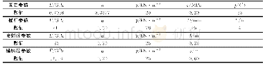 《表4 数值模拟材料力学参数Tab.4 Mechanics parameters of materials in numerical simulation》