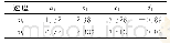 表1 函数拟合系数Tab.1 Function fitting coefficient