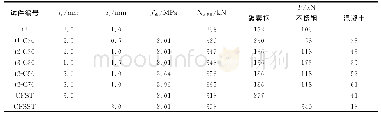 表3 受拉构件设计参数和计算结果Tab.3 Parameters and calculation results of tensile members