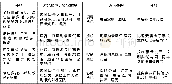 《表4 旅游公共卫生合作治理参与角色及任务》