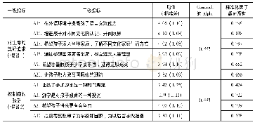 《表2 信度与效度测量指标》