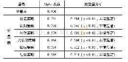 表1 量表信度检验：来华泰国政府官员汉语学习策略调查与分析