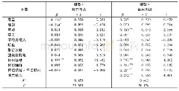 《表7 怀旧倾向对怀旧情绪与地方依恋关系的调节效应》