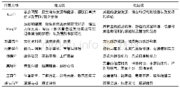 表1 慢行系统路面比选：旅外华人赴华旅游的动机——“推—拉”理论的视角