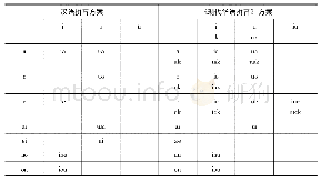 《表2 汉语拼音方案与《现代华语拼音》方案拼写方式比较》
