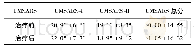 《表1 MSA患者治疗前后UMSARS评分(±s，分)》