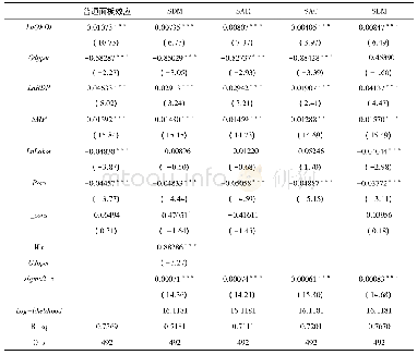 表2 回归结果：中国OFDI对贸易伙伴国服务业集聚的影响研究