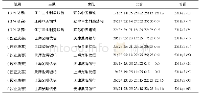 《表2 2017-2018中国女子排球超级联赛第四阶段赛程》