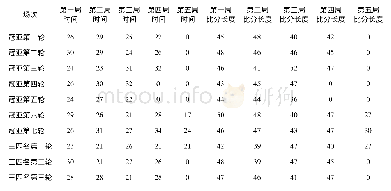《表4 2017-2018中国女排超级联赛比赛过程和分数时间统计》