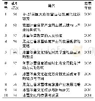 表1 冰雪体育文化研究文献被引频次