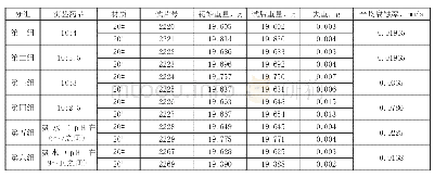 《表5 旋转挂片实验结果》