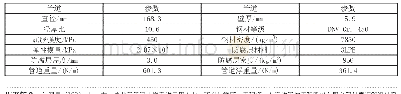 《表2 海底管道参数：深水S型铺管环境参数敏感性研究》