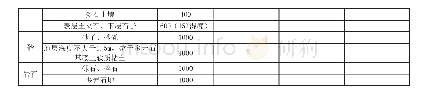 《表1 不同土壤电阻率参考值ρ（Ω.m)》