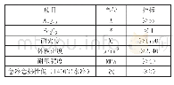 《表1 MH-55砖理化性能》