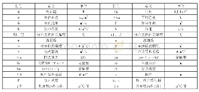 表2 选型计算各公式符号的意义及单位