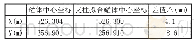 表2 罐体中心坐标与支柱拟合罐体中心坐标对比表