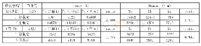 《表4 分区域回归结果：离心泵管口载荷优化方法研究》