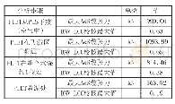 表1 1 PLET下放动态分析结果