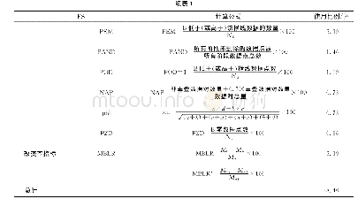 《表1 基于目视分析ES的计算及其使用情况[28]》