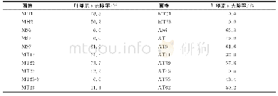 《表1 溶藻细菌的筛选：养殖塘底泥中溶藻细菌的分离及16S rRNA序列分析》