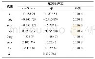 表3 回归结果：旅游产业集聚对碳生产率的影响研究