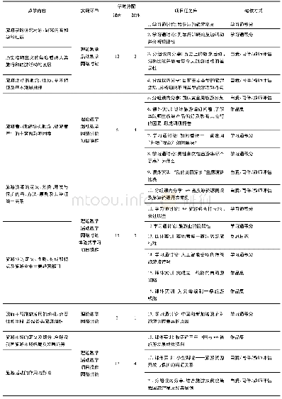 表2 基于OBE-CDIO理念“旅游学概论”课程教学组织方式