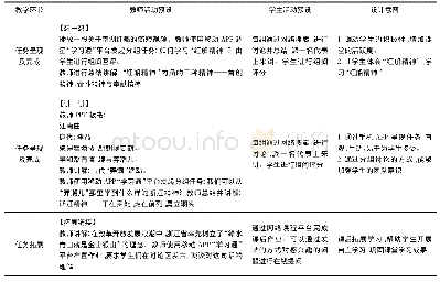 表2“浙江文化”信息化教学设计片段