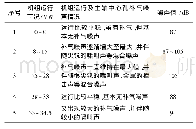 《表2 厂房发电机层内噪声监测成果表》