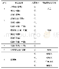 《表1 岩土分层表：综合勘察方法在广东某电厂软土地基处理的应用》