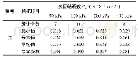 《表5 土工试验次固结指标统计成果表》