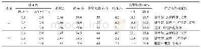 表1 3 碾压混凝土不同砂率与拌合物性能试验结果表
