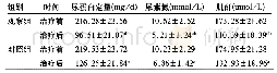 《表2 两组患者治疗前后肾功能比较》