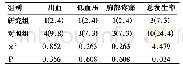 《表4 护理2周后两组患者不良反应比较[n (%) , n=41]》