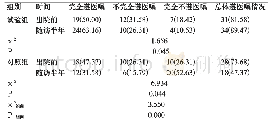 《表3 两组患者出院前、随访半年的遵医嘱行为[n (%) ]》