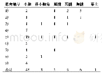 《表1 血管母细胞瘤病灶发生部位统计》