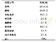 《表1 52例患者穿刺活检成功的病理结果统计表》